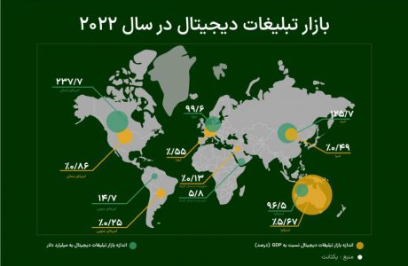 روند افزایش [ آگهی دیجیتال ] و [ تبلیغات دیجیتال ] در ایران و جهان